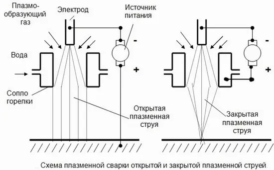 технология