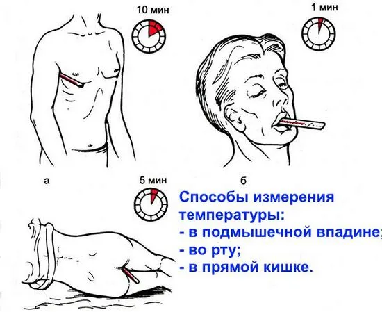 Ректална температура на жената, за какво говори