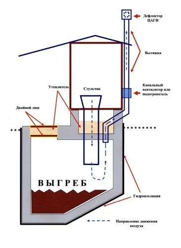 чертежи