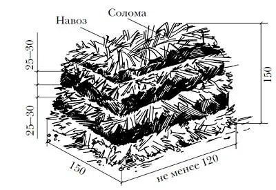 характеристики