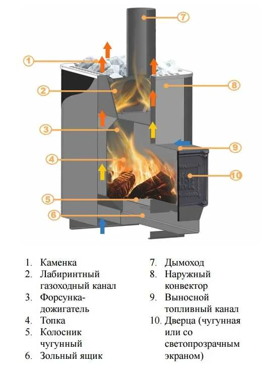 вариант