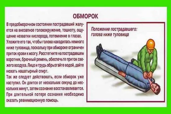 Алгоритъм за първа помощ в случай на припадък