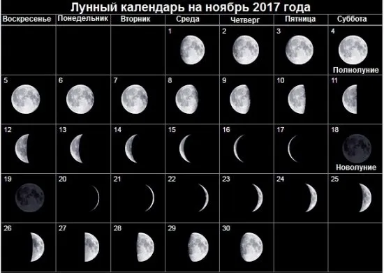 Месечен календар за ноември 2017г. Благоприятни и неблагоприятни дни през ноември 2017 г.