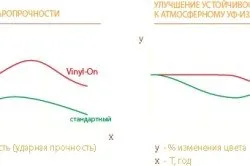 винилови