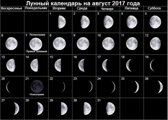 Месечен календар за август 2017г. Благоприятни и неблагоприятни дни през август 2017 г.