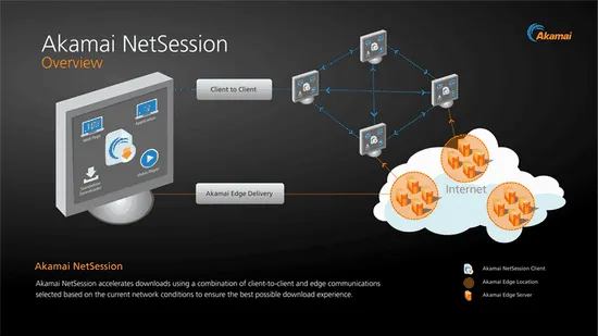 Какво представлява интерфейсът Akamai NetSession