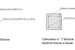 Изливане скара устройство кофраж и се налива бетон