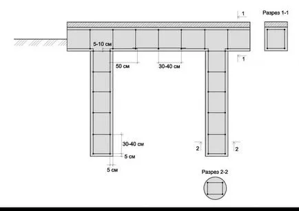 Vărsarea dispozitiv grillage cofraje și turnarea betonului