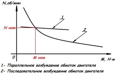 електрически