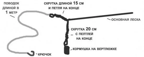 Примка за патерностер за хранилка, как да плета правилно