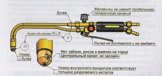 Рязане на метал с фреза видове, технология