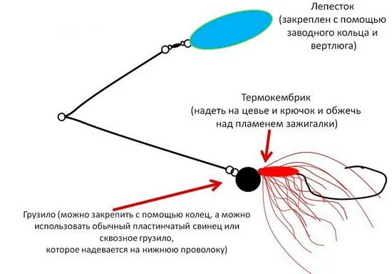 стръв