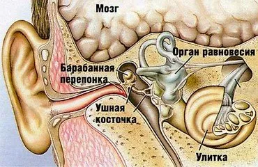 Причини за болки в ушите и лечение