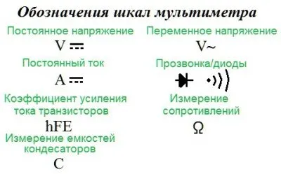 Как да използвате мултиметър, диапазони и инструкции