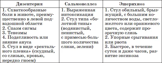 Хранене при чревни инфекции при деца