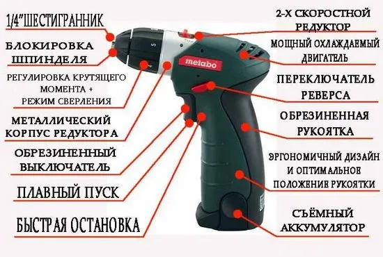 Коя отвертка е по-добре да изберете въз основа на основните характеристики, ергономичност, функционалност и цена