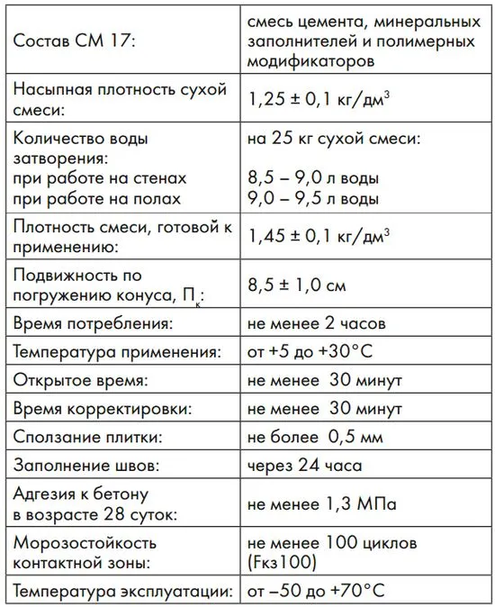 характеристики