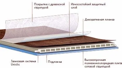 Характеристики и характеристики на водоустойчив ламинат