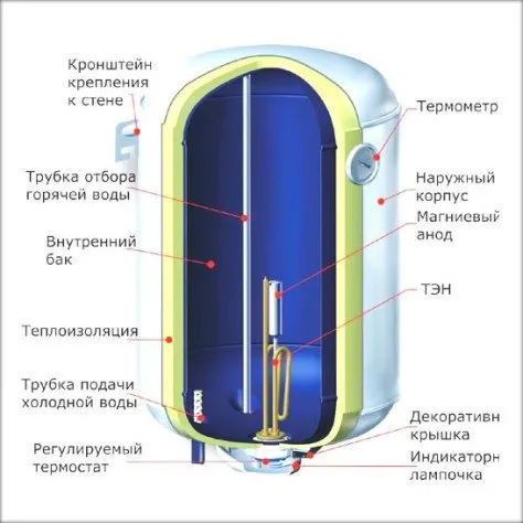 правилния