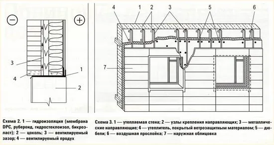 Материали за външна декорация на дървена къща, правила за избор, препоръки (снимка)