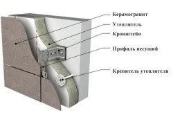 къщата