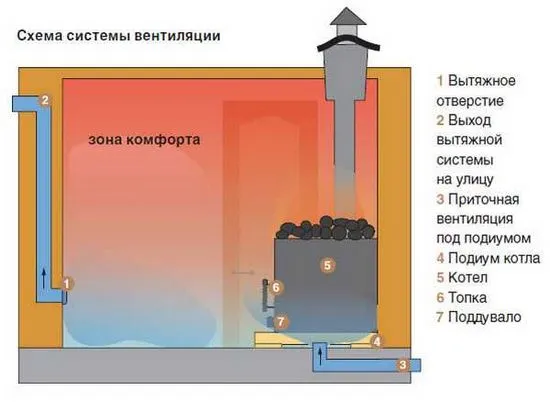 вентилация