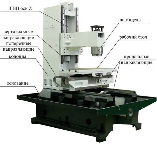 Настолна CNC фреза за метал