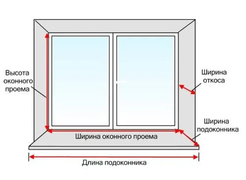 Монтаж на прозорци в дървена къща, инструкции стъпка по стъпка