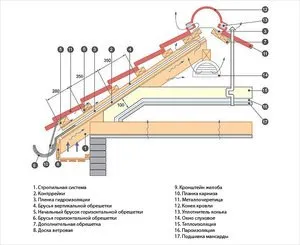 полагане