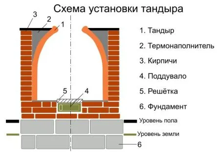 правим