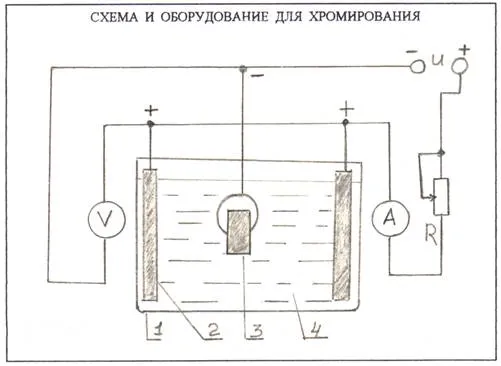 Направи си сам хромиране на части, пластмаса, дискове у дома