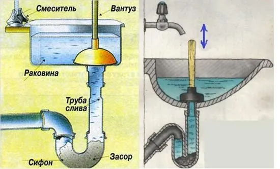 Как да почистите мивката, какво да направите, ако мивката е запушена