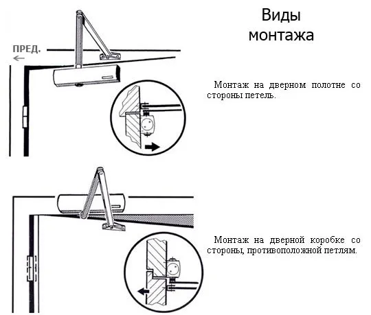 затварящото