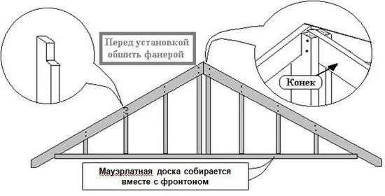 Как да шиете фронтон с сайдинг, подробно ръководство