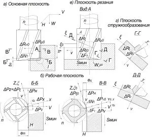 изработена