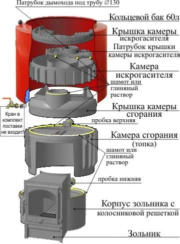 Чугунени печки за бани и сауни Карелия преглед и прегледи на собствениците