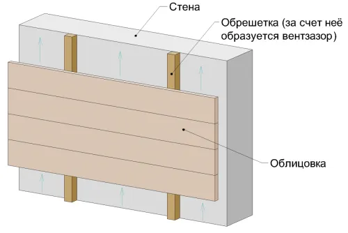 решетка