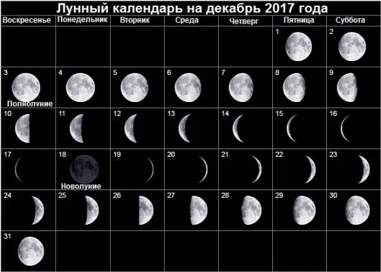 Месечен календар за декември 2017г. Благоприятни и неблагоприятни дни през декември 2017 г.