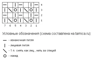 Pearl kötés minta diagrammok és videó mesterkurzus