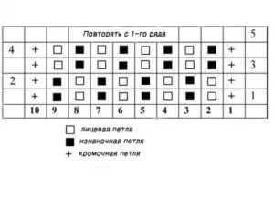 Pearl kötés minta diagrammok és videó mesterkurzus