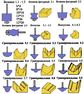 характеристики