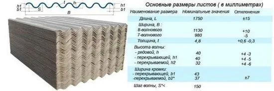 направи