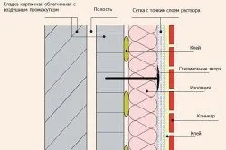 декорация