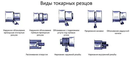 скорост