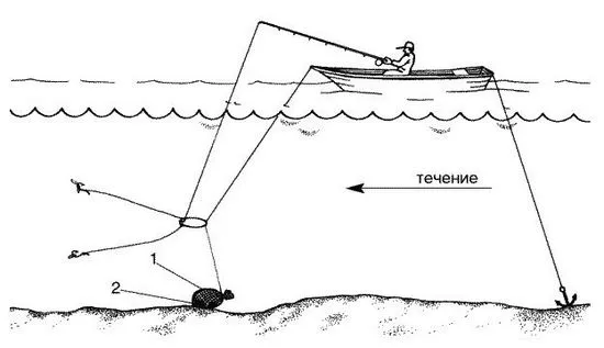 На халка - как се лови риба, въдица и екипировка, техника на риболов