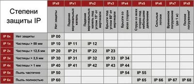 Ceas sport cu monitor de puls si pedometru, tonometru, contor de calorii, GPS, femei, barbati. Evaluarea celor mai buni