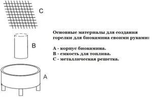 biosemineu