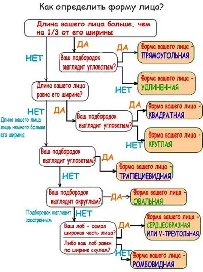 tunsoare