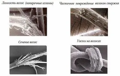 Decolorarea părului acasă cu peroxid de hidrogen. Produse profesionale fără amoniac, creme, pudre, măști