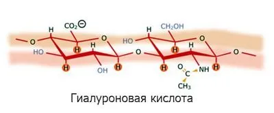 хиалуронова